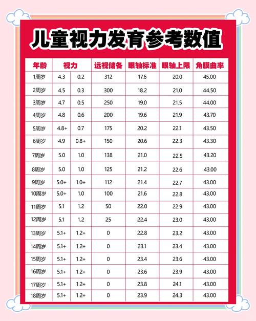 10岁儿童视力多少算正常？近视防控关键期如何科学保护视力？-第1张图片-郑州医学网