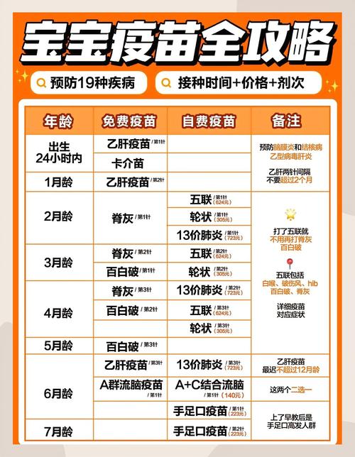 新生儿接种疫苗前后，家长需要特别注意哪些细节和潜在问题？-第1张图片-郑州医学网