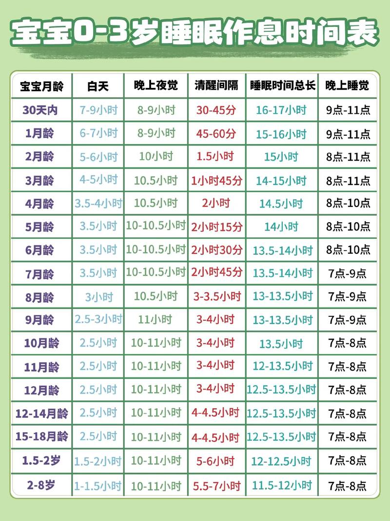 20天新生儿每天睡多久才正常？睡眠过少或过多需要担心吗？-第2张图片-郑州医学网