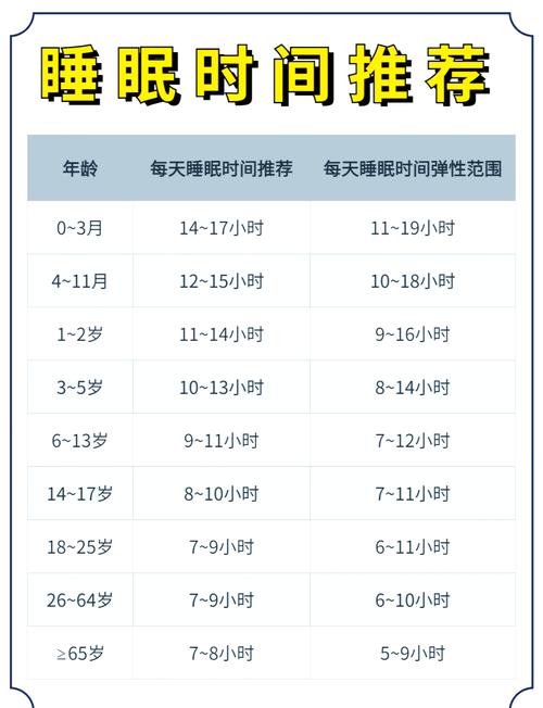 20天新生儿每天睡多久才正常？睡眠过少或过多需要担心吗？-第3张图片-郑州医学网