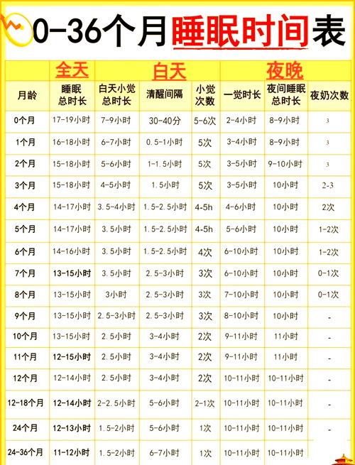 20天新生儿每天睡多久才正常？睡眠过少或过多需要担心吗？-第1张图片-郑州医学网