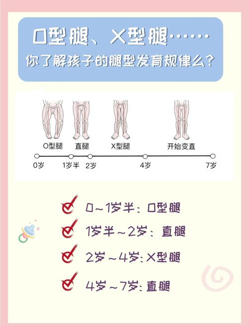6岁儿童O型腿矫正黄金期是什么时候？有哪些安全有效的方法？-第2张图片-郑州医学网
