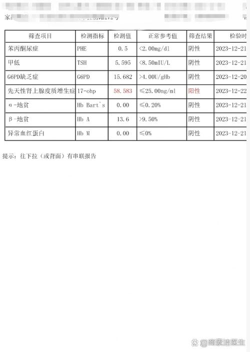 新生儿17-OHP筛查异常怎么办?需立即就医还是可观察等待?-第1张图片-郑州医学网 新生儿17-OHP筛查异常怎么办?需立即就医还是可观察等待?-第1张图片-郑州医学网