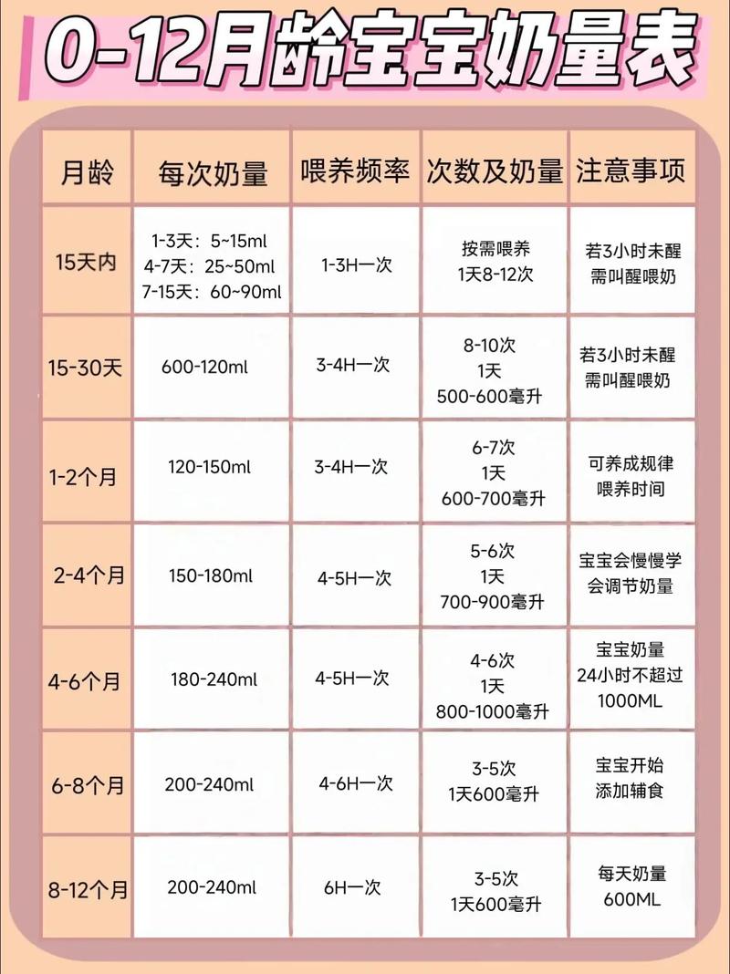 新生儿10天到底该吃多少？奶量多少才正常？吃少了会不会饿着？-第1张图片-郑州医学网