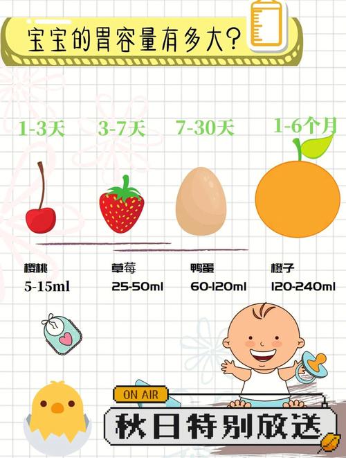 新生儿10天到底该吃多少？奶量多少才正常？吃少了会不会饿着？-第3张图片-郑州医学网
