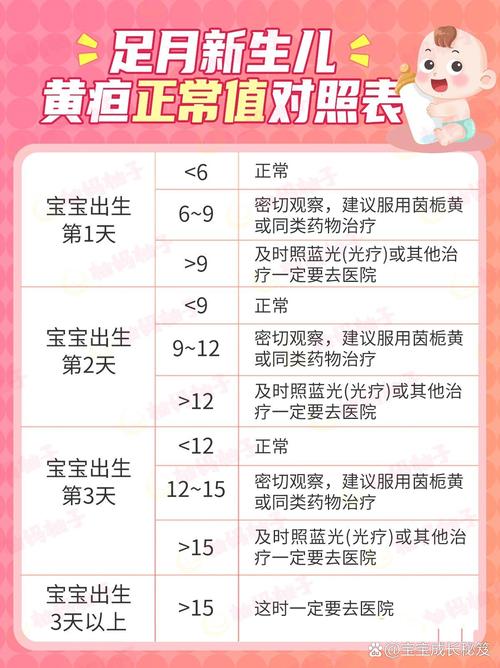 满月新生儿黄疸值对照表，不同日龄宝宝黄疸正常范围是多少？-第1张图片-郑州医学网