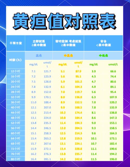 满月新生儿黄疸值对照表，不同日龄宝宝黄疸正常范围是多少？-第3张图片-郑州医学网