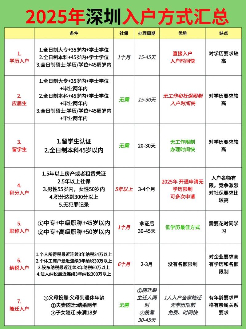 深圳2025年新生儿入户政策有哪些新变化?需要提前准备哪些材料?-第1张图片-郑州医学网 深圳2025年新生儿入户政策有哪些新变化?需要提前准备哪些材料?-第1张图片-郑州医学网