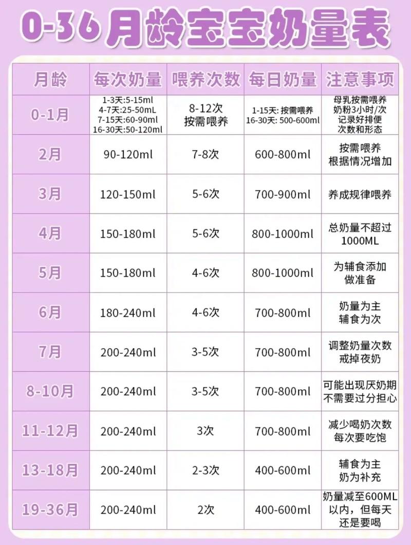 新生儿一天喝多少奶粉才合适?不同奶量差异大,怎么判断喂饱没?-第1张图片-郑州医学网 新生儿一天喝多少奶粉才合适?不同奶量差异大,怎么判断喂饱没?-第1张图片-郑州医学网
