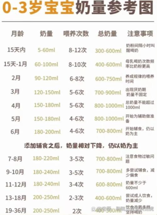 新生儿一天喝多少奶粉才合适?不同奶量差异大,怎么判断喂饱没?-第2张图片-郑州医学网 新生儿一天喝多少奶粉才合适?不同奶量差异大,怎么判断喂饱没?-第2张图片-郑州医学网