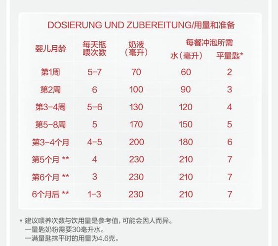 新生儿一天喝多少奶粉才合适?不同奶量差异大,怎么判断喂饱没?-第3张图片-郑州医学网 新生儿一天喝多少奶粉才合适?不同奶量差异大,怎么判断喂饱没?-第3张图片-郑州医学网