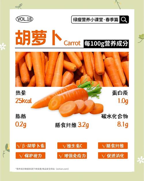 孕期血糖高到底能不能吃胡萝卜？会不会让血糖飙升？-第2张图片-郑州医学网