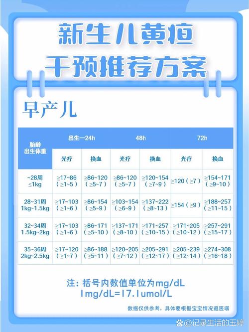 新生儿经皮胆红素正常值是多少?不同日龄、胎龄的宝宝标准有何差异?-第2张图片-郑州医学网 新生儿经皮胆红素正常值是多少?不同日龄、胎龄的宝宝标准有何差异?-第2张图片-郑州医学网