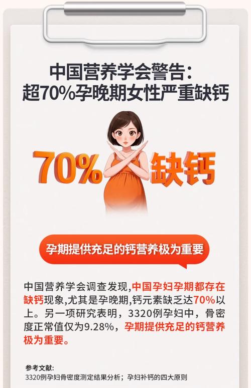 孕期补钙一天到底多少才合适？过量或不足会有哪些风险？-第2张图片-郑州医学网