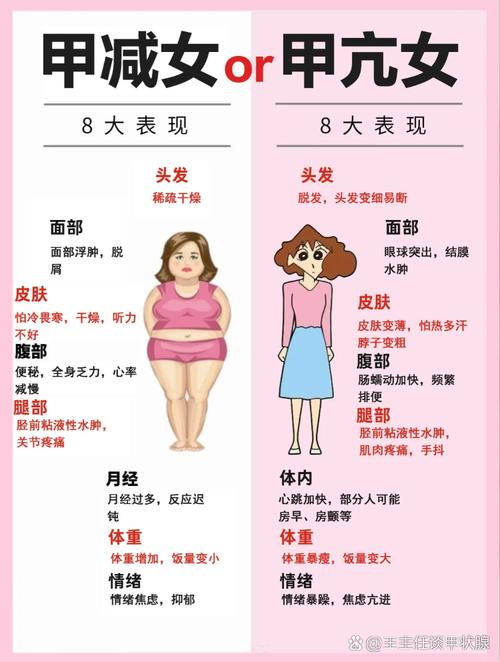 孕期出现甲亢甲减症状，会对胎儿发育和孕妇健康造成哪些影响？-第3张图片-郑州医学网