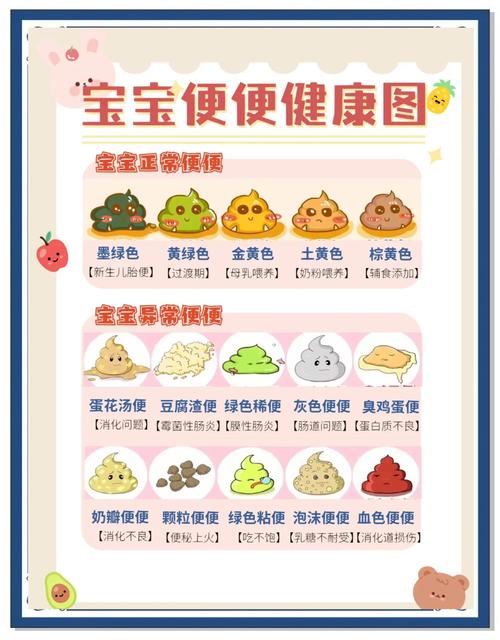 新生儿一天几次大便算正常?不同喂养方式下大便次数差异大吗?-第3张图片-郑州医学网 新生儿一天几次大便算正常?不同喂养方式下大便次数差异大吗?-第3张图片-郑州医学网