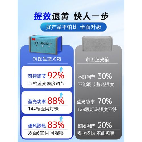 新生儿病理性黄疸治疗需蓝光照射吗？药物干预时机如何把握？-第2张图片-郑州医学网