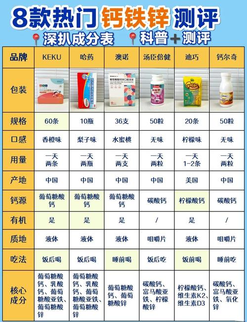 儿童补钙铁锌选什么牌子？安全有效还适合孩子口味的关键是什么？-第2张图片-郑州医学网