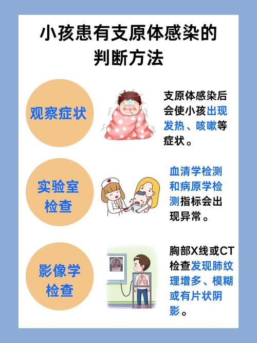 儿童支原体感染有哪些检查方法？不同检查方式适用哪些情况？-第3张图片-郑州医学网