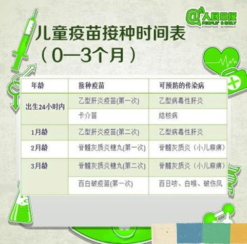 儿童乙肝疫苗的接种周期和加强针时间是如何规定的?-第3张图片-郑州医学网 儿童乙肝疫苗的接种周期和加强针时间是如何规定的?-第3张图片-郑州医学网