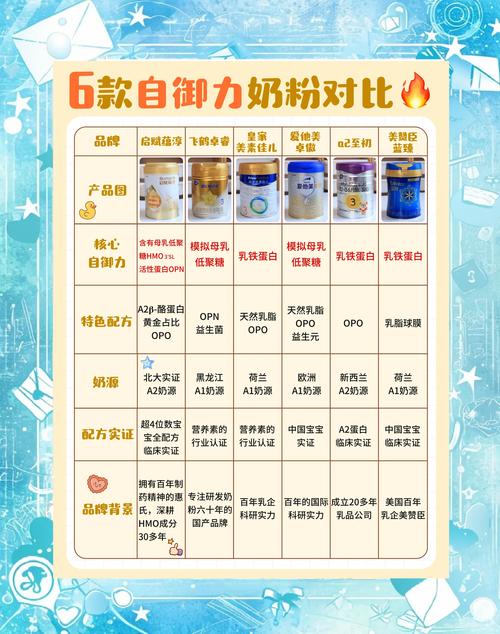 新生儿肠胃娇嫩，选什么奶粉好消化吸收还不上火？-第3张图片-郑州医学网