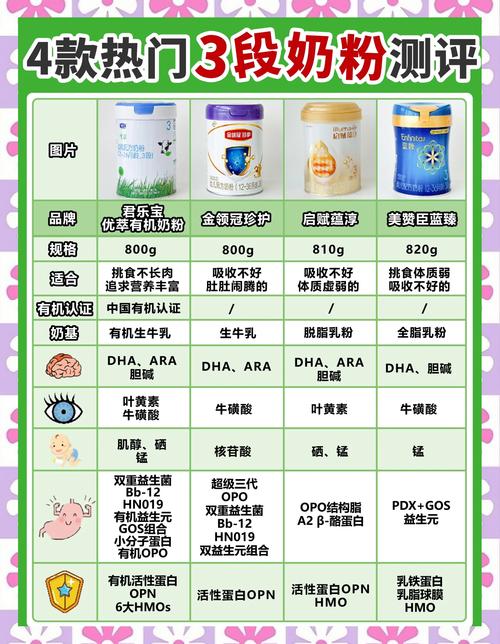 新生儿肠胃娇嫩，选什么奶粉好消化吸收还不上火？-第1张图片-郑州医学网