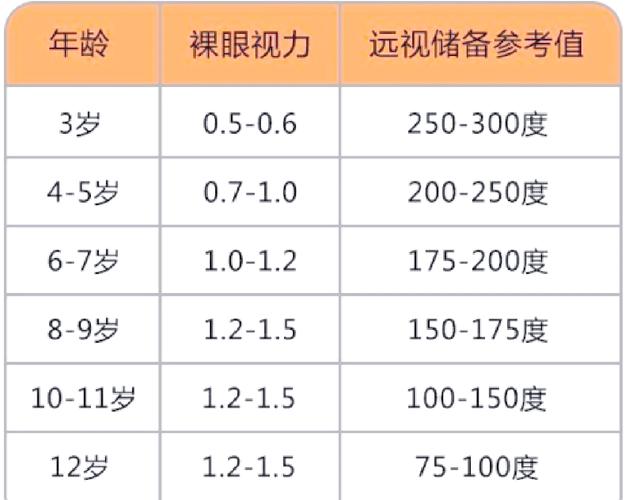 10岁儿童视力多少算正常?不同数值范围代表什么视力状况?-第1张图片-郑州医学网 10岁儿童视力多少算正常?不同数值范围代表什么视力状况?-第1张图片-郑州医学网