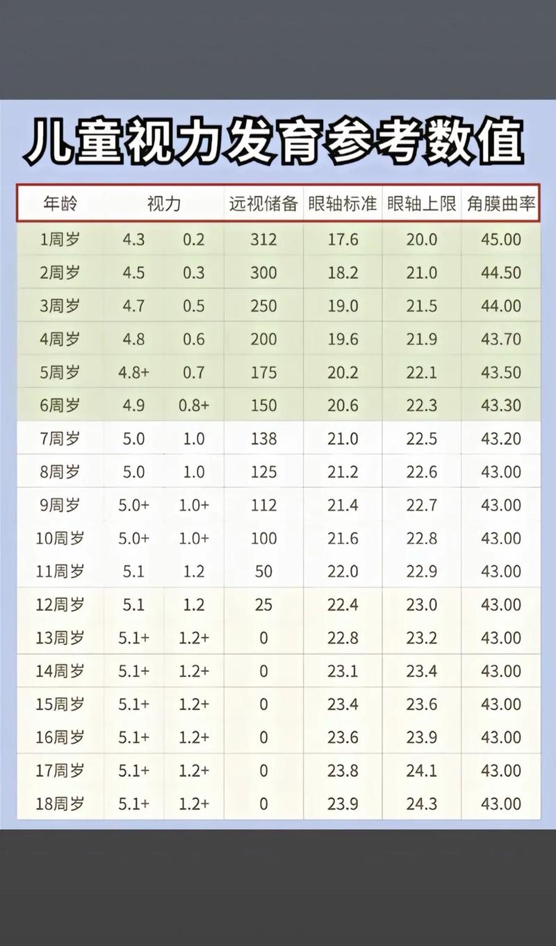 10岁儿童视力多少算正常?不同数值范围代表什么视力状况?-第3张图片-郑州医学网 10岁儿童视力多少算正常?不同数值范围代表什么视力状况?-第3张图片-郑州医学网