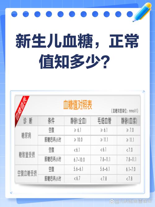 新生儿血糖正常值到底是多少？不同日龄早产儿和足月儿有差异吗？-第1张图片-郑州医学网