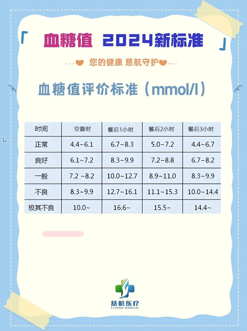 新生儿血糖正常值到底是多少？不同日龄早产儿和足月儿有差异吗？-第3张图片-郑州医学网