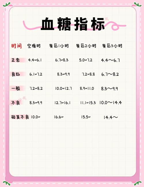 新生儿血糖正常值到底是多少？不同日龄早产儿和足月儿有差异吗？-第2张图片-郑州医学网