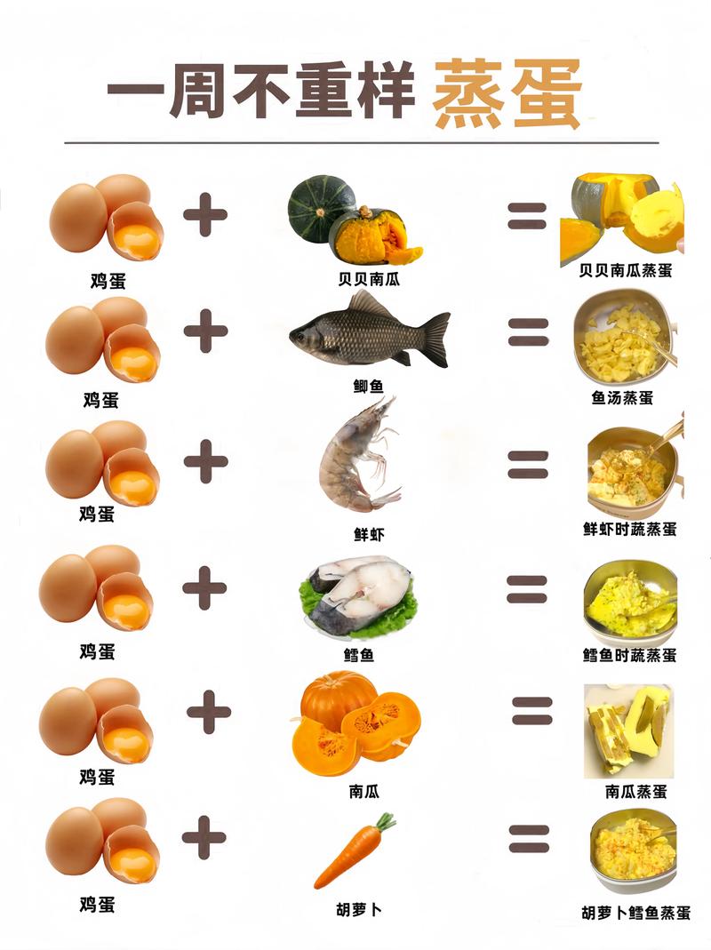 儿童一天吃几个鸡蛋才合适?过量会有健康风险吗?-第1张图片-郑州医学网 儿童一天吃几个鸡蛋才合适?过量会有健康风险吗?-第1张图片-郑州医学网
