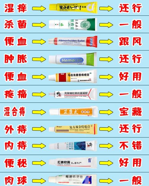 备孕期间能用痔疮膏吗?哪些成分安全对胎儿无影响?-第1张图片-郑州医学网 备孕期间能用痔疮膏吗?哪些成分安全对胎儿无影响?-第1张图片-郑州医学网