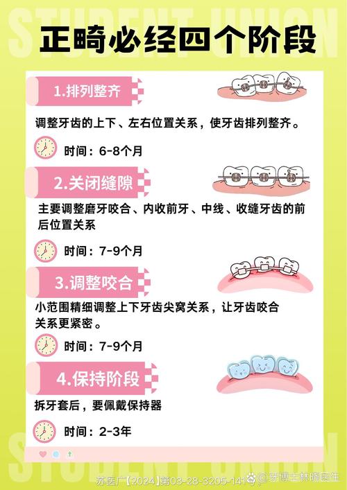 儿童牙齿矫正的最佳年龄是几岁？过早或过晚矫正会有哪些影响？-第2张图片-郑州医学网