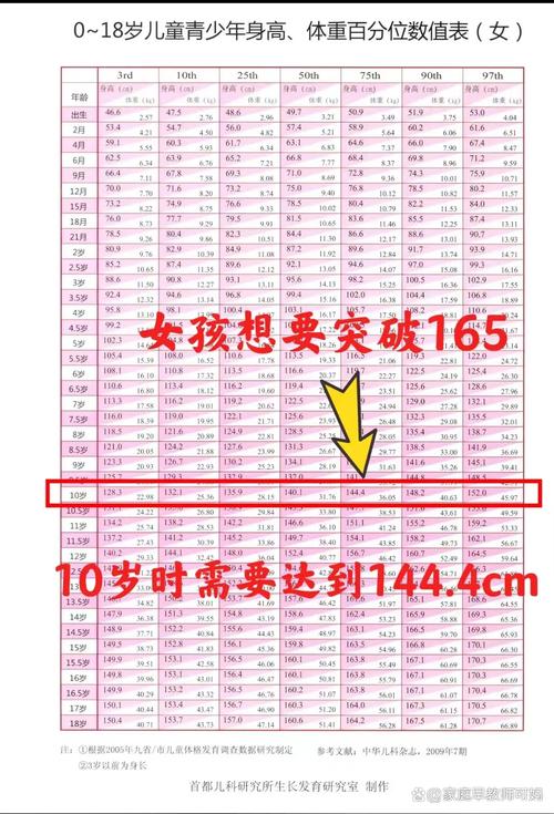 10岁儿童正常身高体重标准是多少？不同性别差异大吗？-第2张图片-郑州医学网