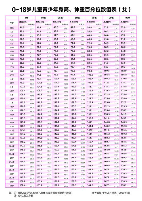 10岁儿童正常身高体重标准是多少？不同性别差异大吗？-第1张图片-郑州医学网