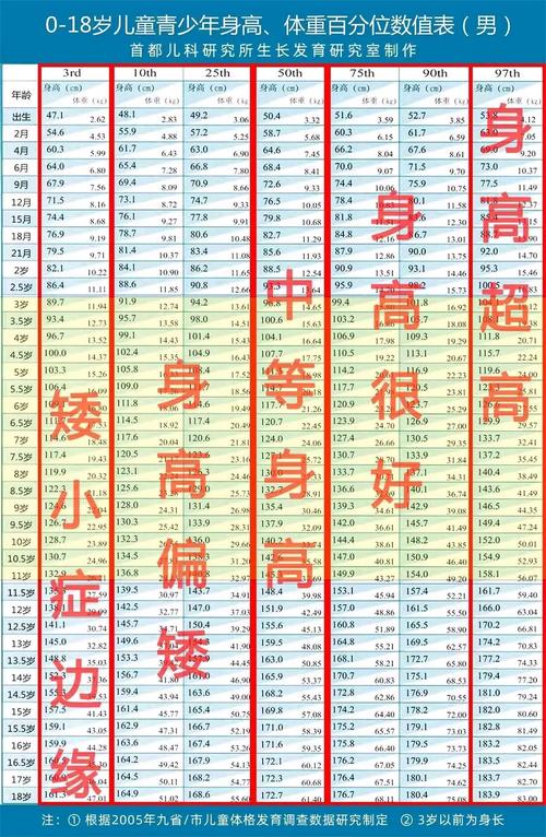 10岁儿童正常身高体重标准是多少？不同性别差异大吗？-第3张图片-郑州医学网