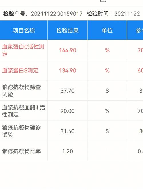 孕期八项免疫检查具体查哪些项目？对孕妇和胎儿健康有何重要意义？-第1张图片-郑州医学网