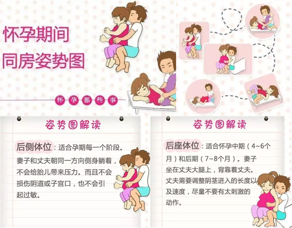 孕期同房时射精在体内,会对胎儿造成不良影响吗?应该如何正确处理?-第3张图片-郑州医学网 孕期同房时射精在体内,会对胎儿造成不良影响吗?应该如何正确处理?-第3张图片-郑州医学网