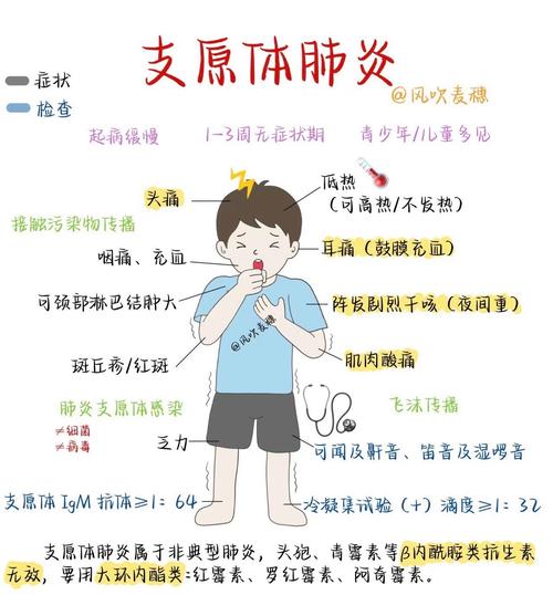 儿童肺炎支原体感染有哪些典型症状？家长如何早期识别与应对？-第1张图片-郑州医学网