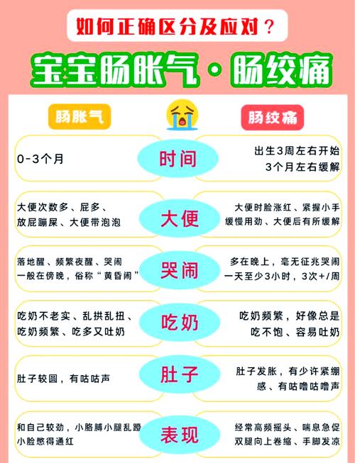 15天新生儿肚子老咕噜叫是正常现象还是消化问题?需要担心吗?-第3张图片-郑州医学网 15天新生儿肚子老咕噜叫是正常现象还是消化问题?需要担心吗?-第3张图片-郑州医学网