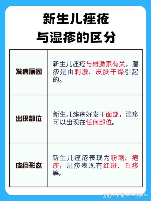 新生儿座疮和湿疹的区别是什么?症状、成因及护理方法有何不同?-第1张图片-郑州医学网 新生儿座疮和湿疹的区别是什么?症状、成因及护理方法有何不同?-第1张图片-郑州医学网