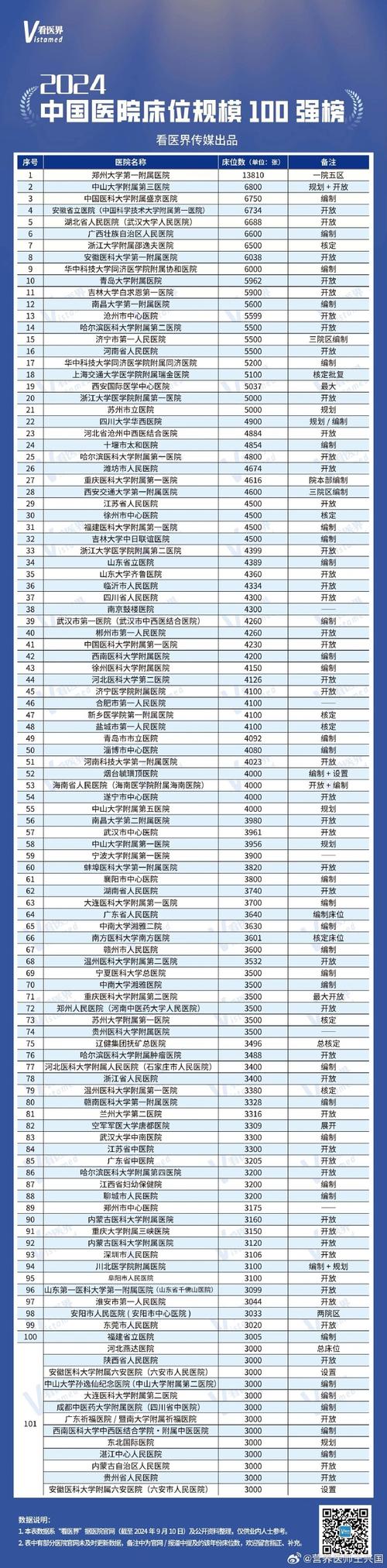 全国儿童血液科医院排名-第2张图片-郑州医学网 全国儿童血液科医院排名-第2张图片-郑州医学网
