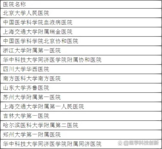 全国儿童血液科医院排名-第1张图片-郑州医学网 全国儿童血液科医院排名-第1张图片-郑州医学网