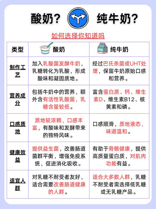 儿童喝酸奶还是纯奶更好?营养吸收、肠胃健康到底怎么选?-第2张图片-郑州医学网 儿童喝酸奶还是纯奶更好?营养吸收、肠胃健康到底怎么选?-第2张图片-郑州医学网