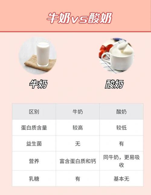 儿童喝酸奶还是纯奶更好？营养吸收、肠胃健康到底怎么选？-第3张图片-郑州医学网