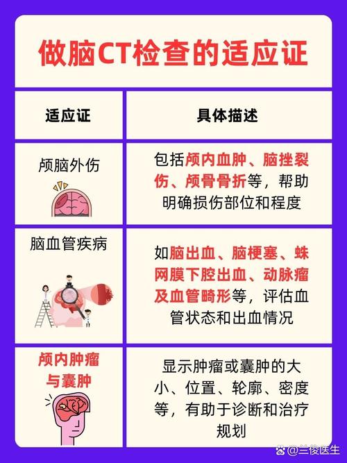 儿童做脑CT检查真的安全吗?潜在辐射危害与发育风险家长该如何权衡?-第1张图片-郑州医学网 儿童做脑CT检查真的安全吗?潜在辐射危害与发育风险家长该如何权衡?-第1张图片-郑州医学网