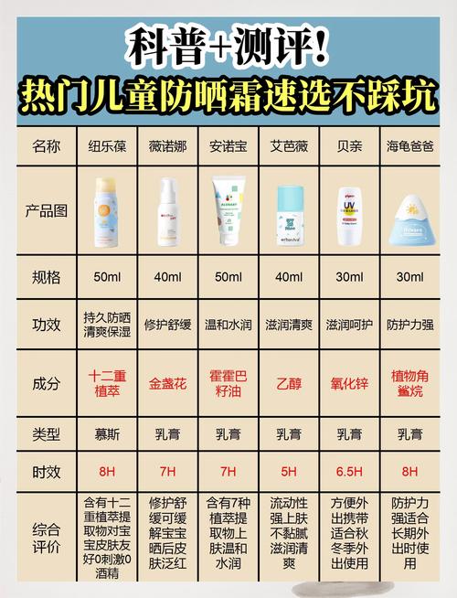 大人用儿童防晒霜会更安全吗？成分差异与适用性解析-第2张图片-郑州医学网