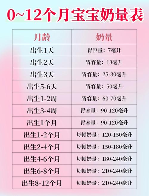 儿童每天喝多少牛奶才合适?不同年龄段需求有何差异?-第1张图片-郑州医学网 儿童每天喝多少牛奶才合适?不同年龄段需求有何差异?-第1张图片-郑州医学网