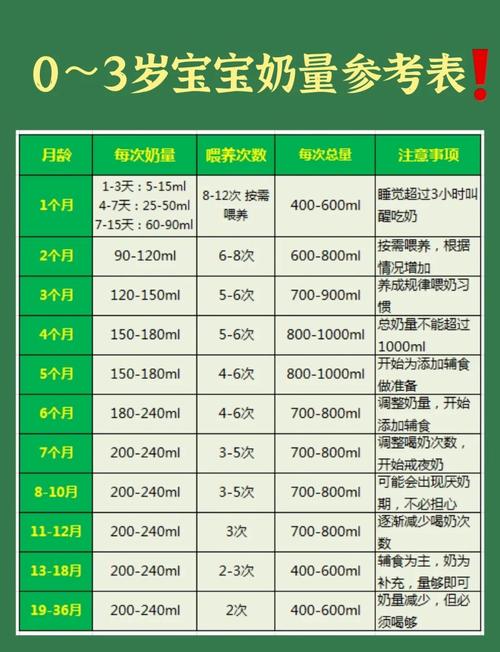 儿童每天喝多少牛奶才合适？不同年龄段需求有何差异？-第3张图片-郑州医学网